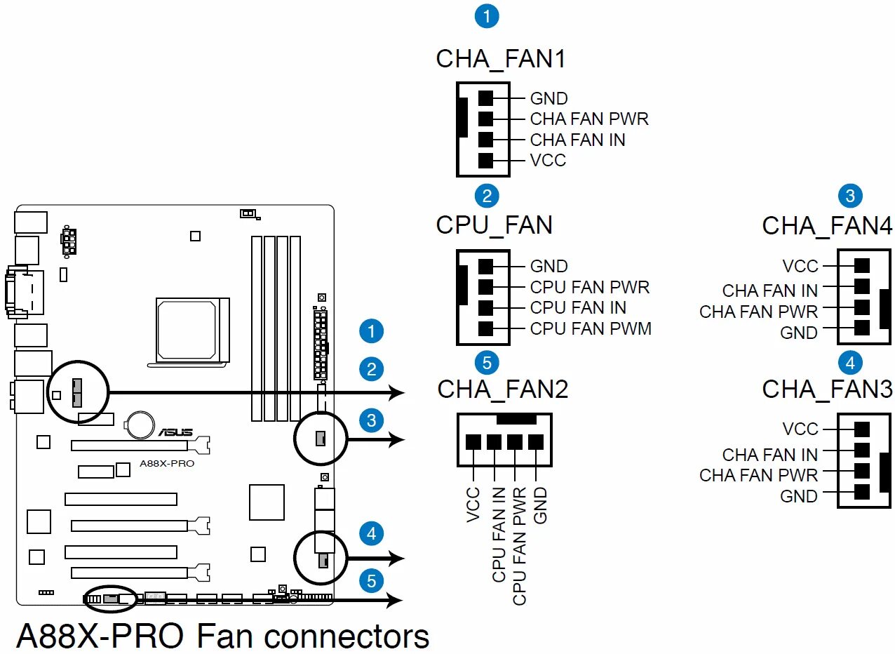 4 Pin разъем вентилятора на материнской плате распиновка. Разъем питания кулера процессора 4-Pin на материнской плате. Разъем Cha Fan на материнской плате. 4 Pin разъем на материнской плате для кулера. Подключение кулера к материнской плате