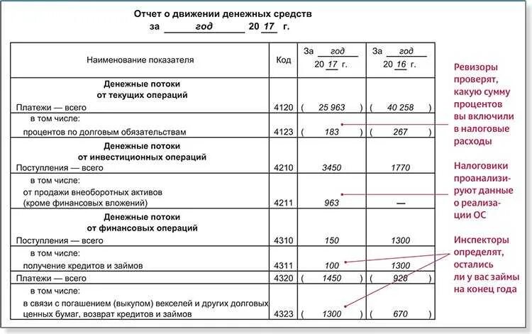 Поступление денежных средств строка