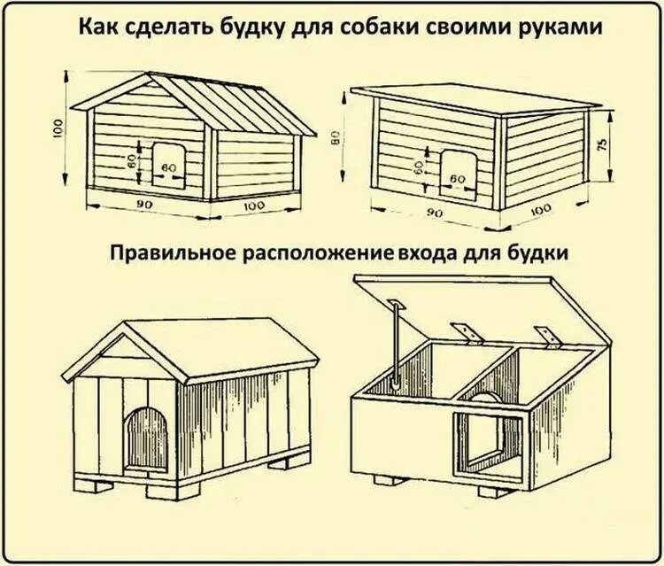Размер будки для восточно европейской овчарки. Будка конура для немецкой овчарки. будка конура для немецкой овчарки размер. будка для алабая размеры. будка для немецкой овчарки размеры чертежи.
