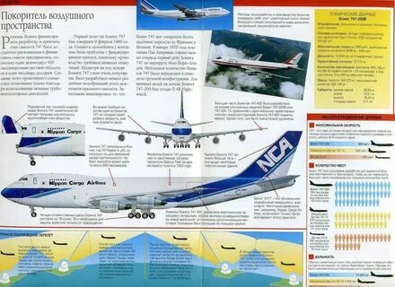 Скорость самолета boeing