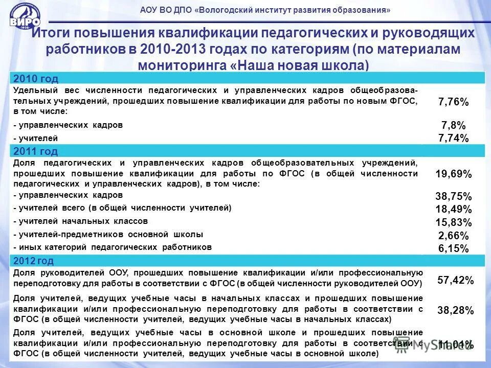 Результаты повышения квалификации. Ожидаемые результаты от повышения квалификации. Виды повышения квалификации преподавателей. Результаты повышения квалификации. Цели повышения квалификации педагогических работников.