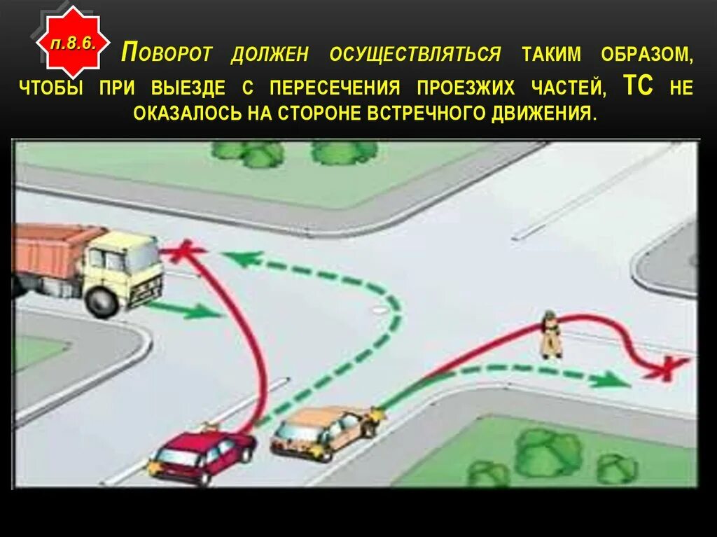 Поворот на перекрестке. Траектория поворота налево на перекрестке ПДД. При выезде с пересечения проезжих частей. Поворот налево на перекрестке с выездом на встречную полосу. П 8 пдд рф