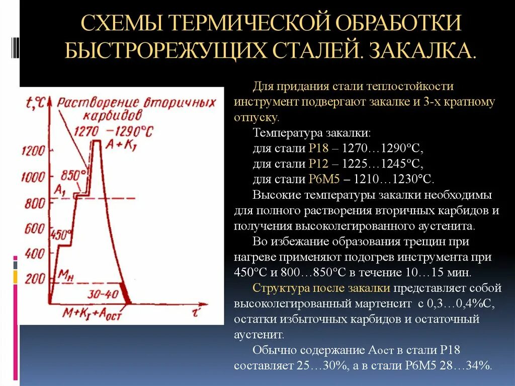 Обработка температурой 5. Термообработка быстрорежущие сталь р18. Р6м5 сталь термическая обработка. Закалка быстрорежущей стали р18. Закалка стали р18.