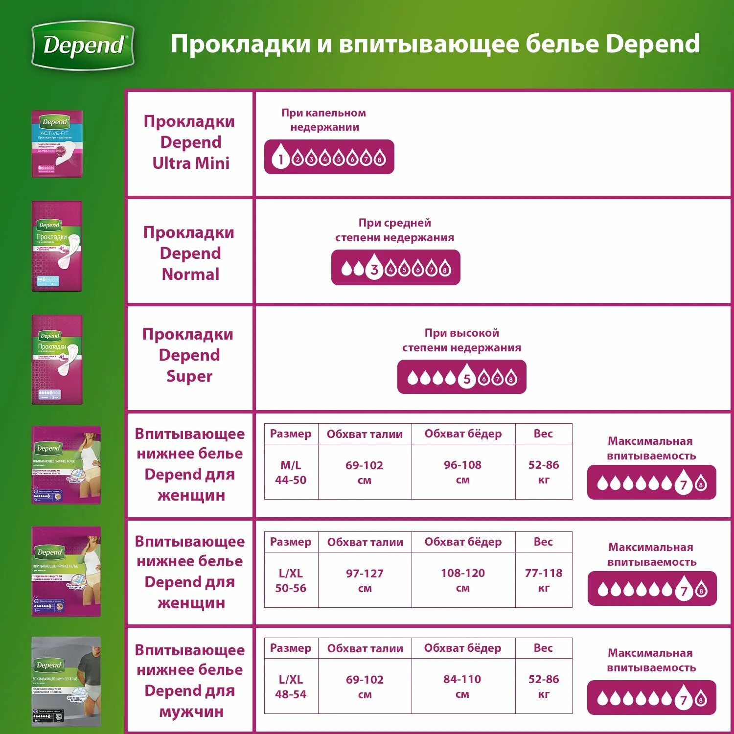 Прокладка 1/2" фторопласт terma 10015 (упаковка 4 шт. Размер прокладки l. Hartmann штанишки для фиксации прокладок molipants soft. Molipants soft - удл. Чертеж резиновой прокладки.