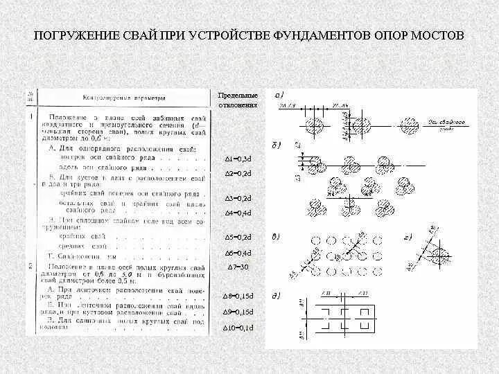 Отклонение свай сп. Отклонение свай в плане допуски. Отклонения свай в плане. Допустимые отклонения свай в плане. Допуск отклонения свай от оси.