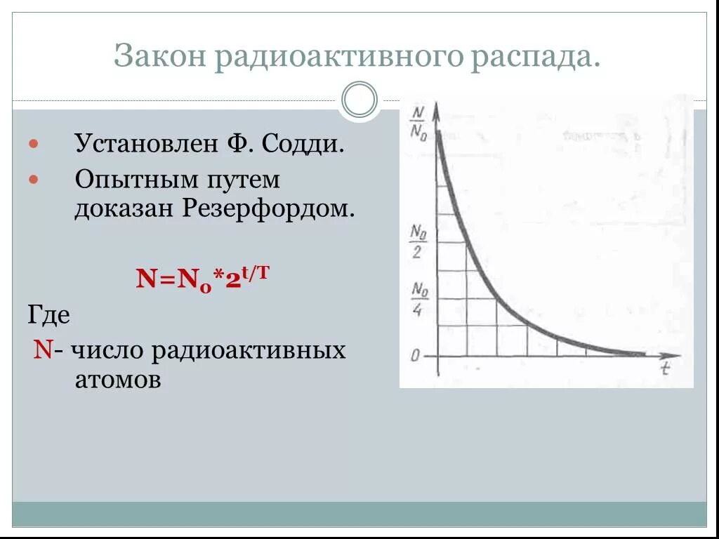 Законы радиоактивного распада Содди. Закон радиоактивного распада конспект. Моделирование радиоактивного распада график. Закон радиоактивного распада картинки.