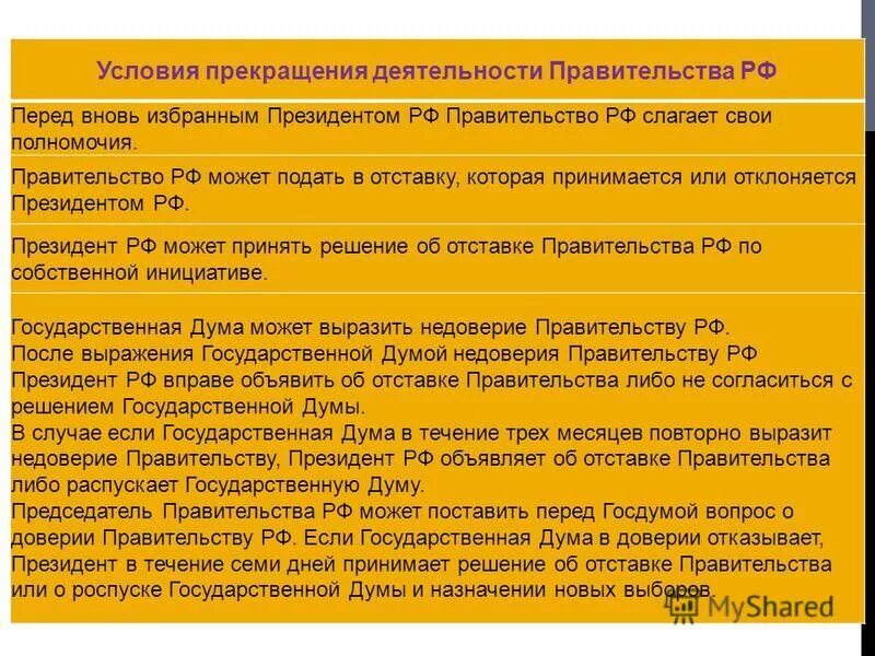 Слагает полномочия перед вновь избранным президентом рф