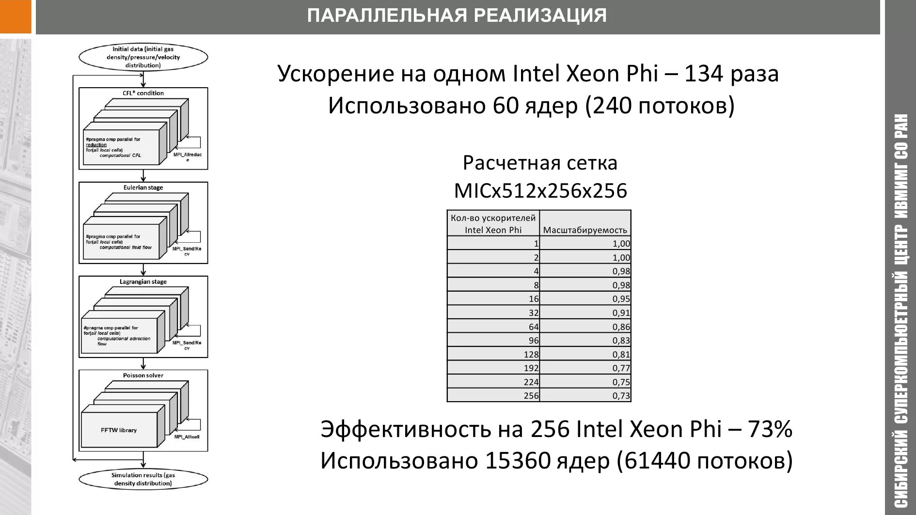 Расчет рск