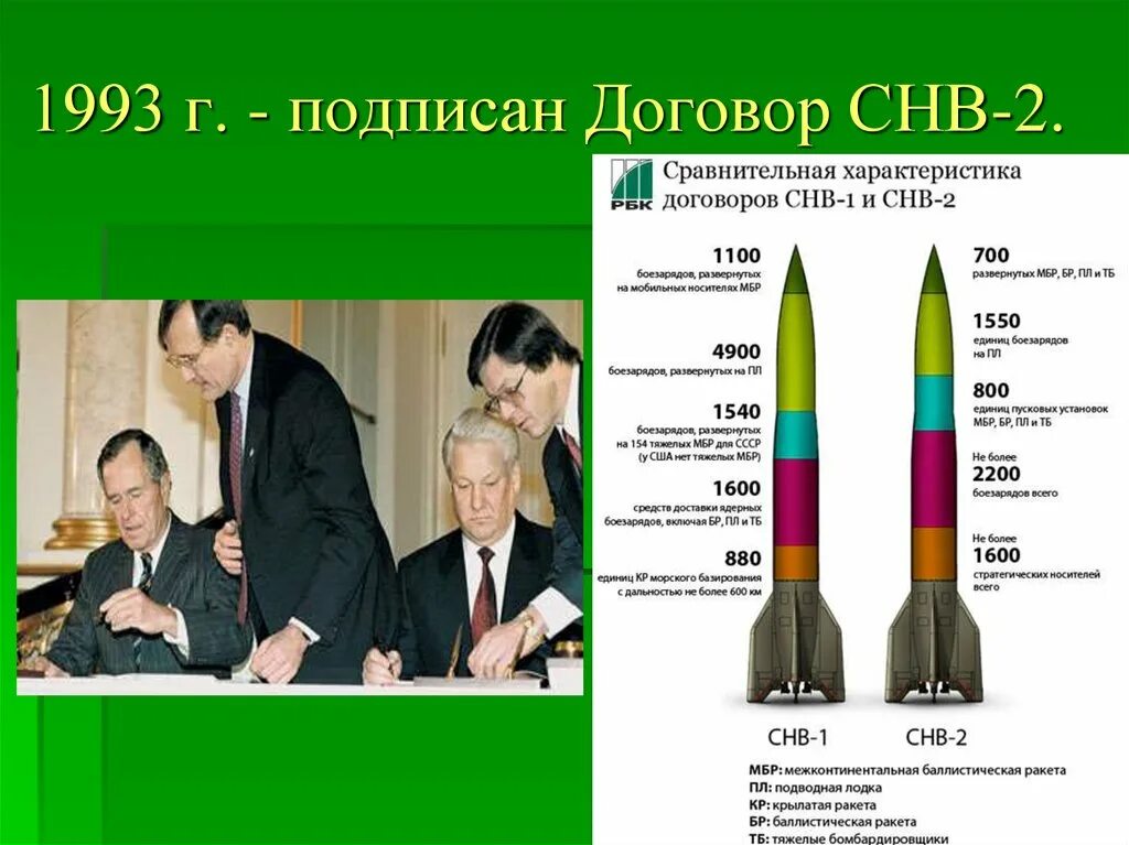 Сокращение стратегических наступательных вооружений СНВ-2 СНВ-3. 1993, Январь – подписание договора СНВ-2 между Россией и США. Договор о стратегических наступательных вооружениях СНВ-3. Подписание договора СНВ-2 между Россией и США. Договоры между рф и сша