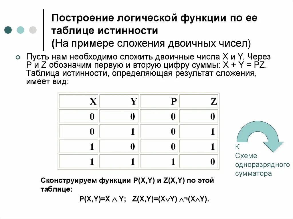 Результаты логической функции. Логические функции построение таблиц истинности логических функций. Построение логической функции по таблице истинности. Построение логических схем по таблице истинности. Логические функции таблица.