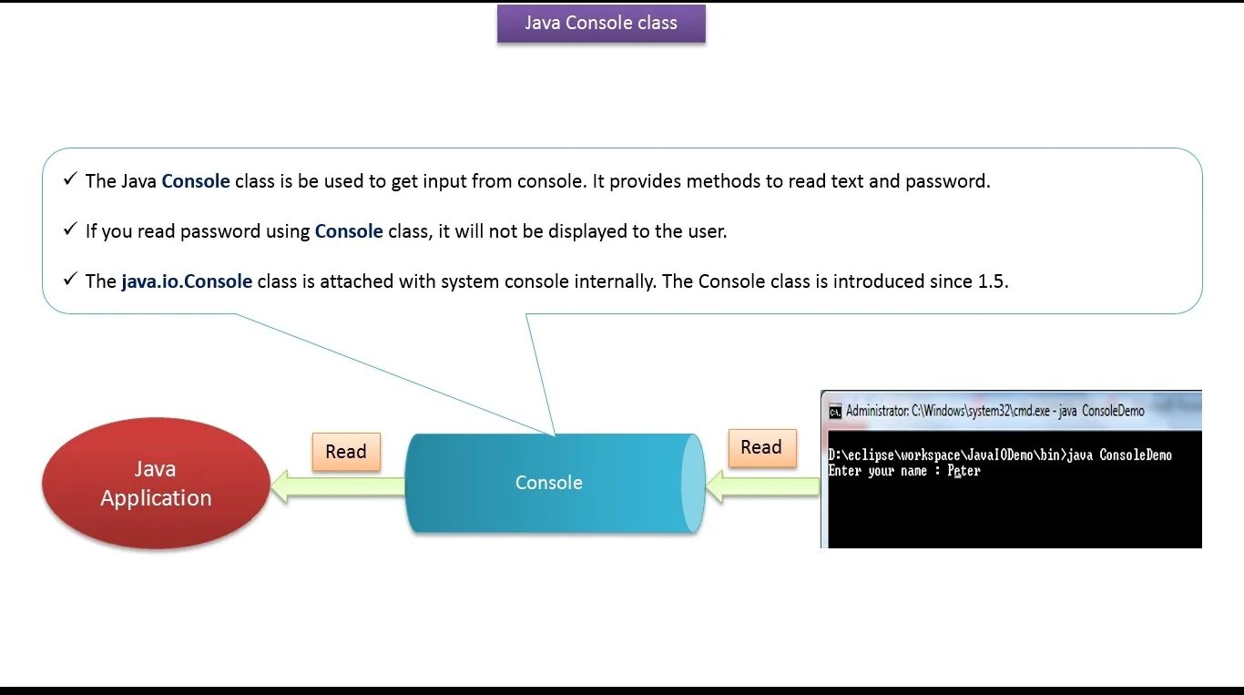 Java host. Java консоль. Консоль программирование джава. Как открыть консоль в java. Java read.