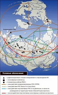 Система про сша