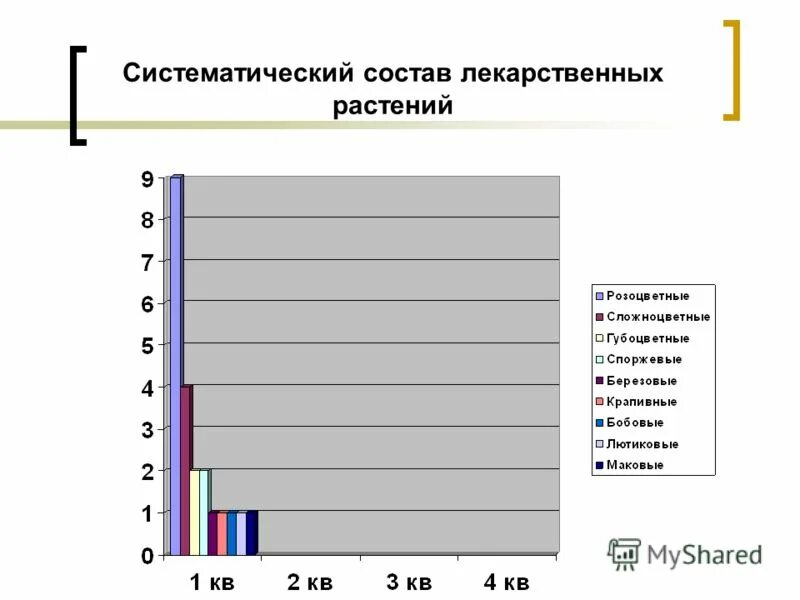 систематический состав флоры. дескрипторные информационно-поисковые языки. систематический состав. таксономический анализ флоры. биоморфологические особенности.