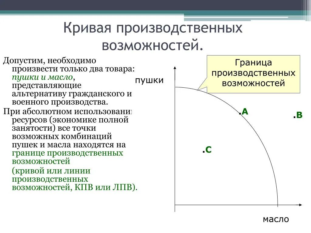 Кривая производственных возможностей альтернативные