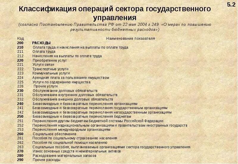 Классификатор косгу. 340 косгу расшифровка. таблица косгу в 2025 году для бюджетных учреждений. классификация операций сектора государственного управления. статьи расходов в бюджете расшифровка.