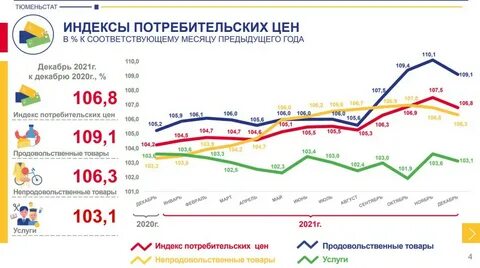 Тюменьстат