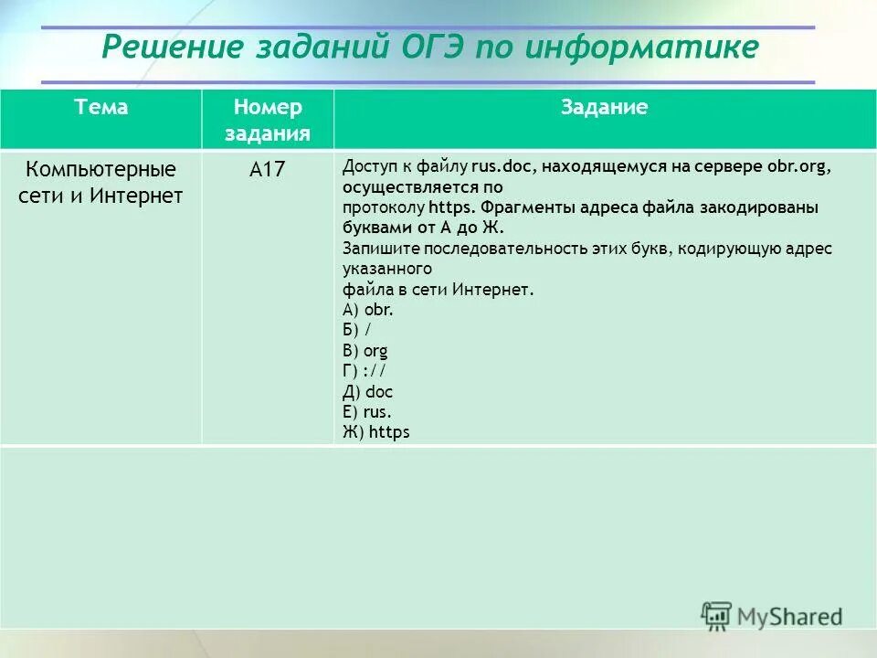Презентация на тему: "Государственная итоговая аттестация выпускников ОУ. ОГЭ по