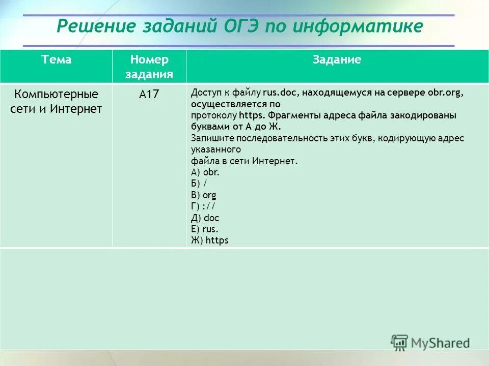 Раздатка огэ. ОГЭ по информатике.