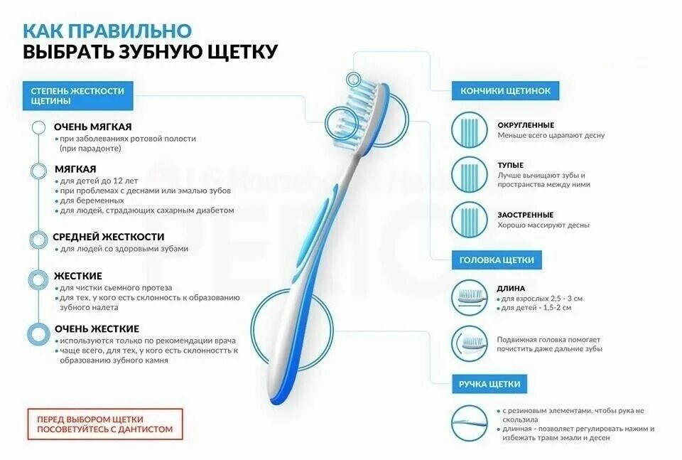 Как часто надо менять зубную. Как часто надо менять зубную