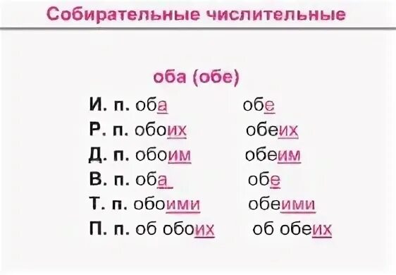 Урок 6 класс собирательные числительные их склонение. Оба обе собирательные числительные. Собирательные числительные склонение. Склонение числительных оба обе таблица. Склонение числительных оба обе 6 класс.