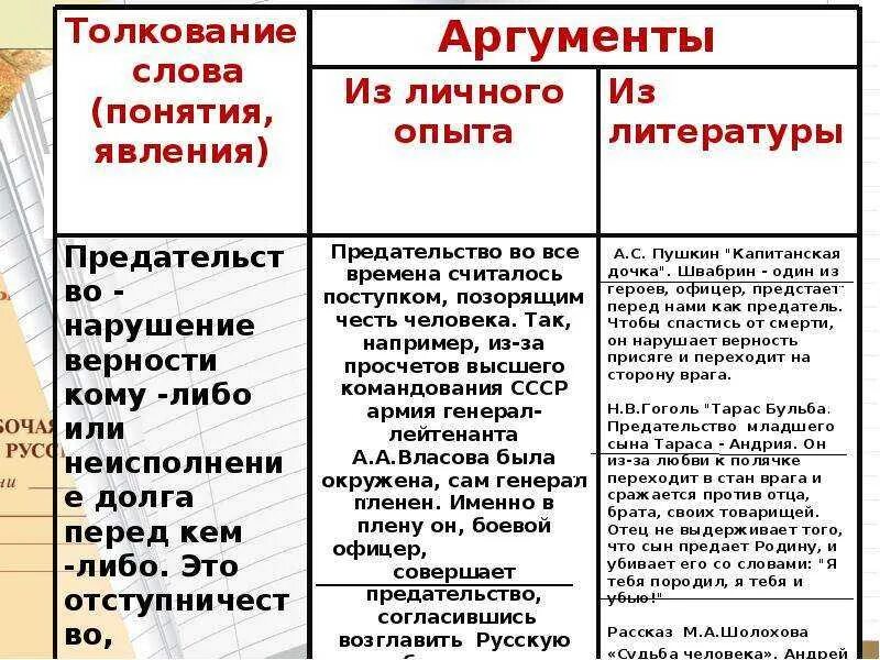 Цель жизни аргументы 9.3. Аргумент в литературе это. Аргумент из литературы на тему. Аргумент из личного опыта. Аргумент примеры из жизни.