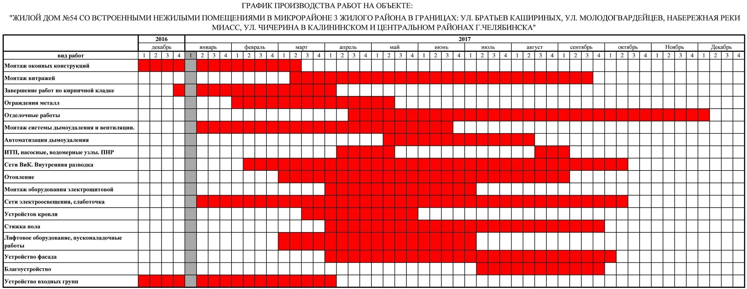 План работы автомобиля. Календарный план-график проекта эксель. График производства работ. График производства работ в строительстве. План выполнения работ.