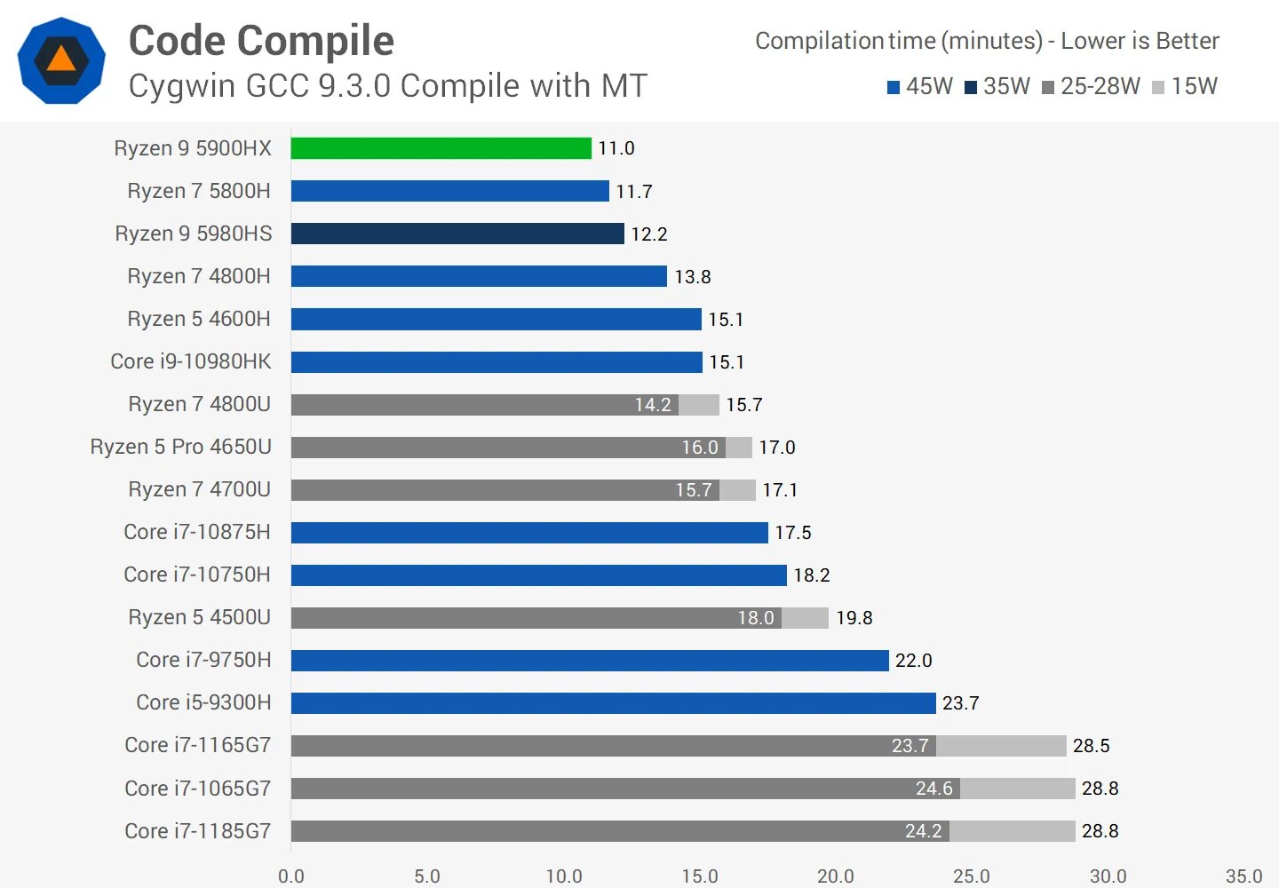 Asus vivobook amd ryzen 7 5800h. R9 5900hx. R9 5900hs. 5900hx vs 5800h. Ryzen 7 5800h цена.