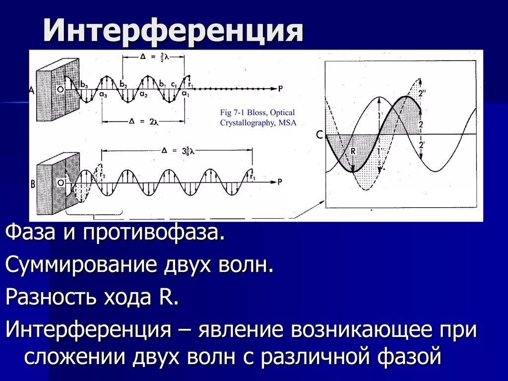 Интерференция токов. Интерференция волн в фазе. сложение двух волн в противофазе. волны в фазе и противофазе. интерференция волн в противофазе.