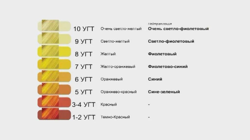 Красители уровень. Красители уровень