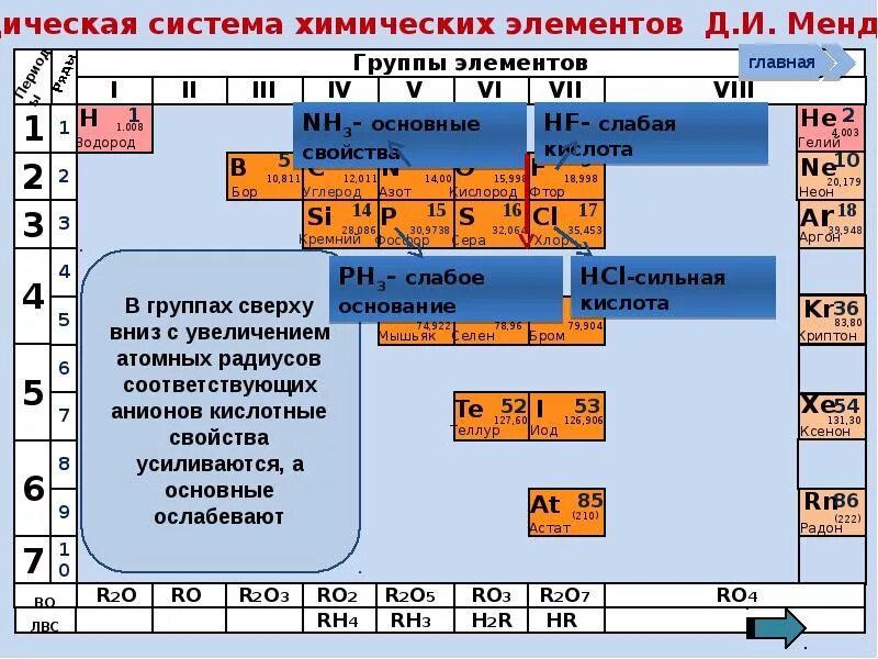 Хим элементы металлы и неметаллы. Таблица металлических свойств. Металлические и неметаллические химические элементы. Таблица металлических свойств химических элементов. O s se неметаллические свойства