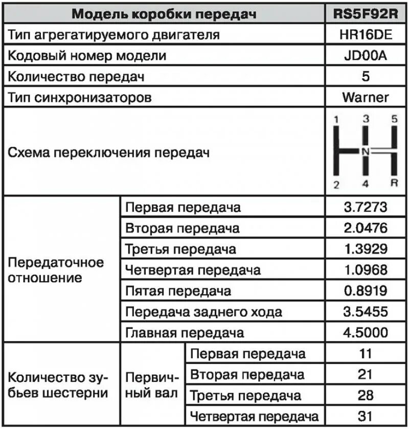 Заправочные емкости Ниссан Кашкай j10 2.0. МКПП Ниссан Кашкай 1.6. КПП Ниссан Кашкай j10 механика 1.6. Nissan Qashqai j11 самодиагностика.