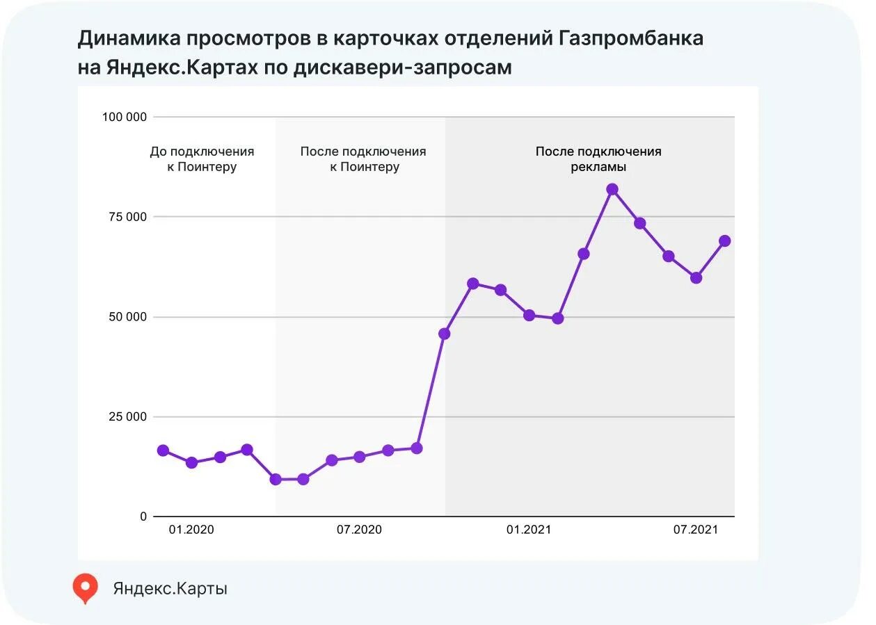 Покупка валюты газпромбанк сегодня. Динамика выпуска пластиковых карт в Газпромбанке. Динамику Открой.