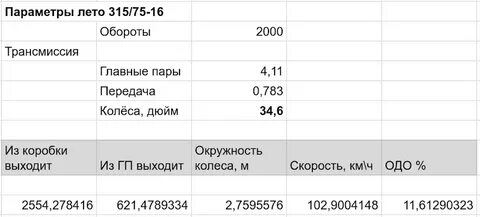 Расход ниссан патрол 5.6