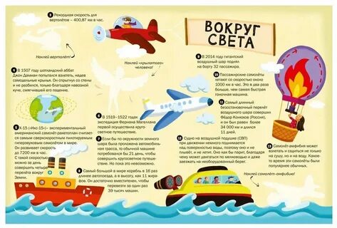 Транспорт факты