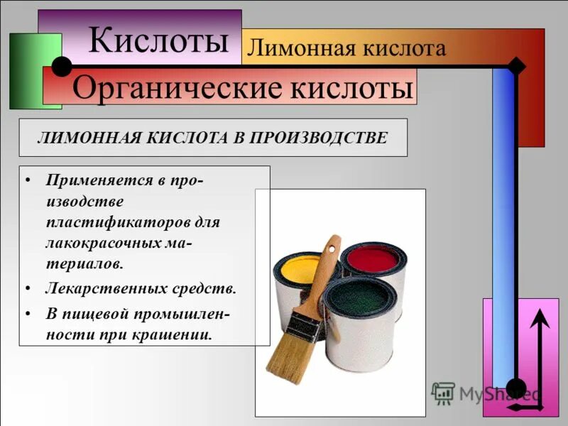 хранение органических кислот. карбонильные соединения карбоновые кислоты. хранение органических кислот. хранение органических кислот. биотехнология пищевых продуктов.
