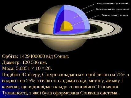 Из чего состоит сатурн