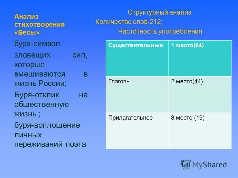 Анализ стихотворения пушкина бесы. Структурный анализ стихотворения это. Анализ стихотворения буря. Метафоры в стихотворении бесы. Сравнительный анализ стихотворений бесы и зимний вечер.