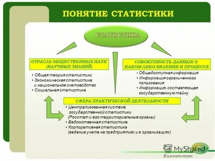 Определение и понятие статистики