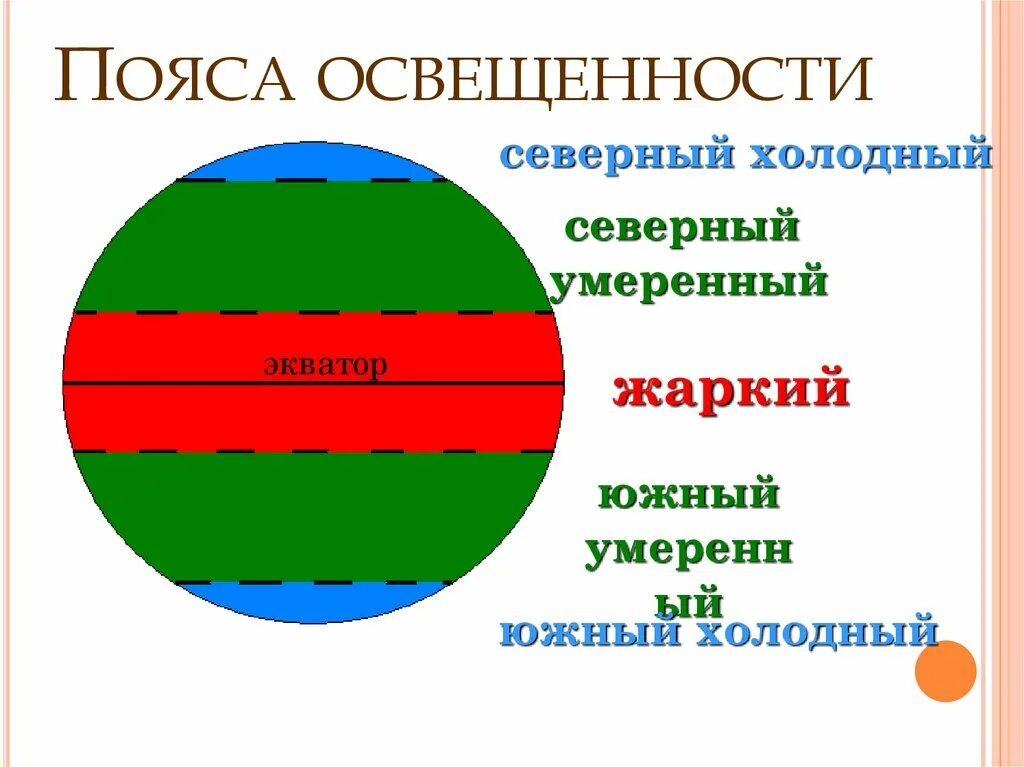 Как называется пояс освещенности. Пояса освещенности. холодный пояс освещенности. пояса освещенности на карте. пояса освещенности схема.