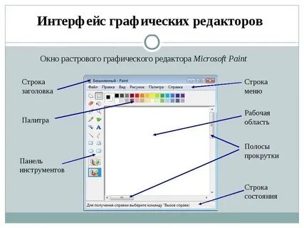 Элементы окна приложения paint
