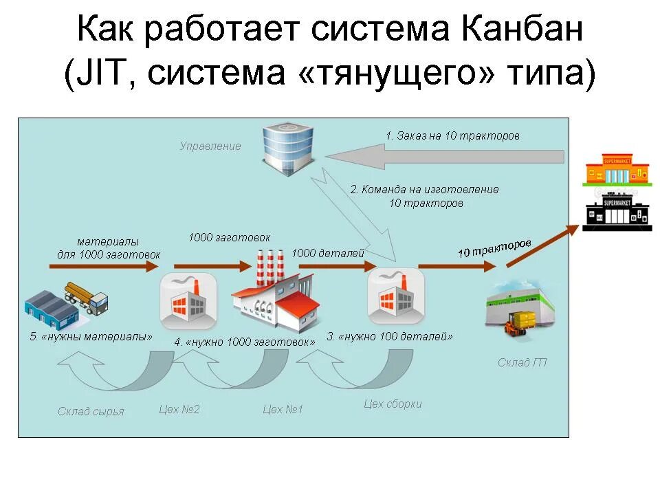 Подробная информация об использовании оперативной jit