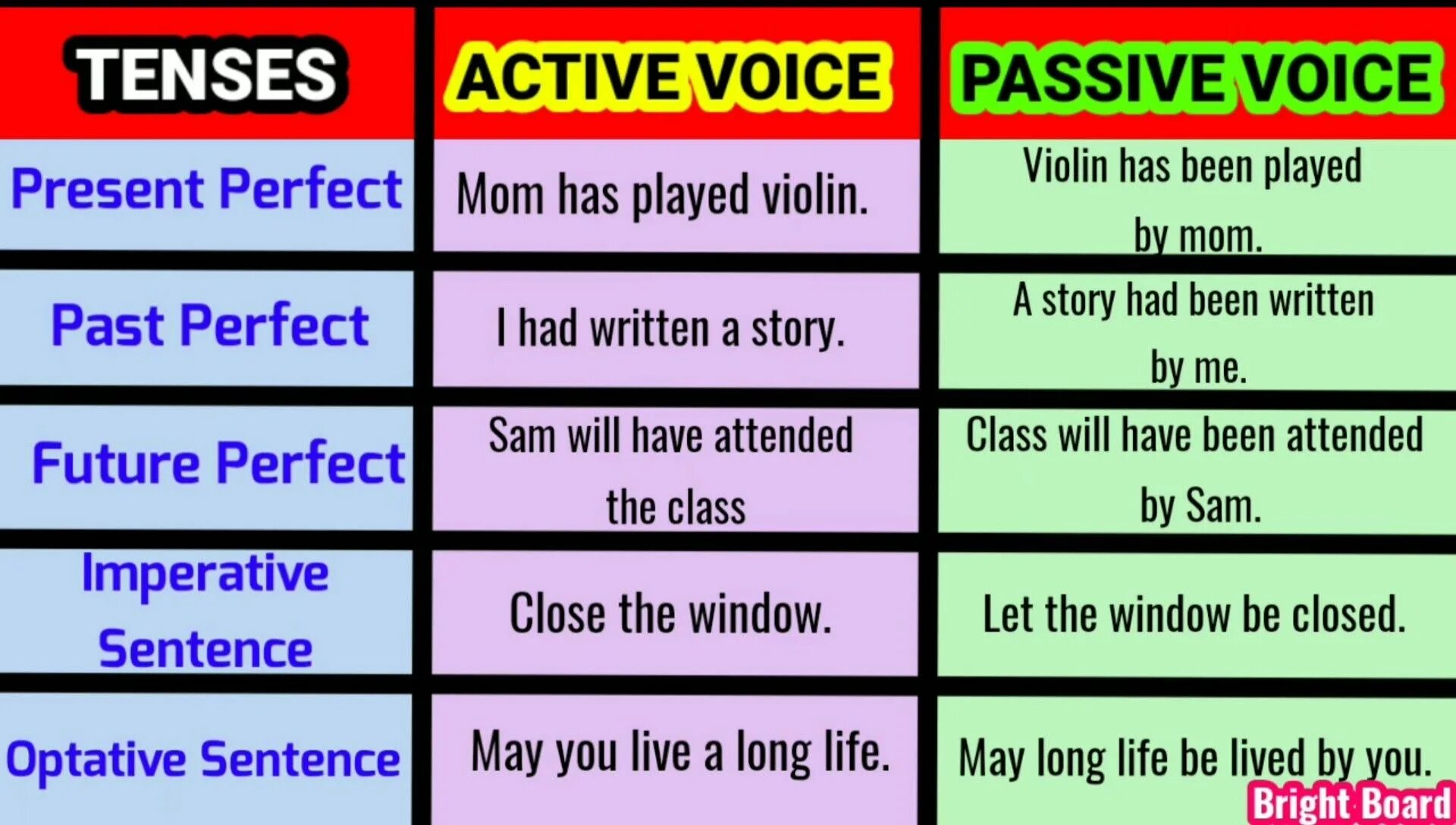 Passive voice songs. Active Voice and Passive Voice. Active Voice Tenses. Active Passive. All Tenses Active Voice.