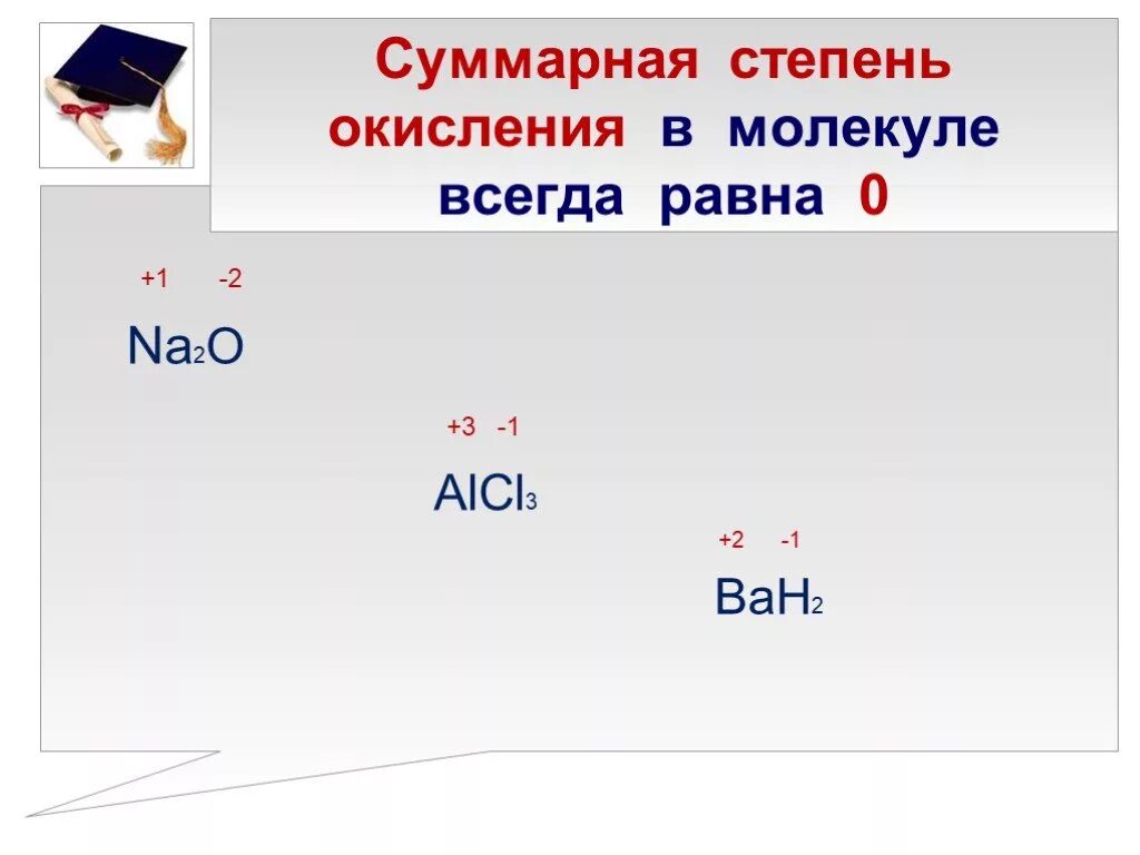Определите степень окисления элементов alcl3. Определить степень окисления alcl3. Na2o степень окисления. Определите степени окисления элементов na. В молекуле na2s