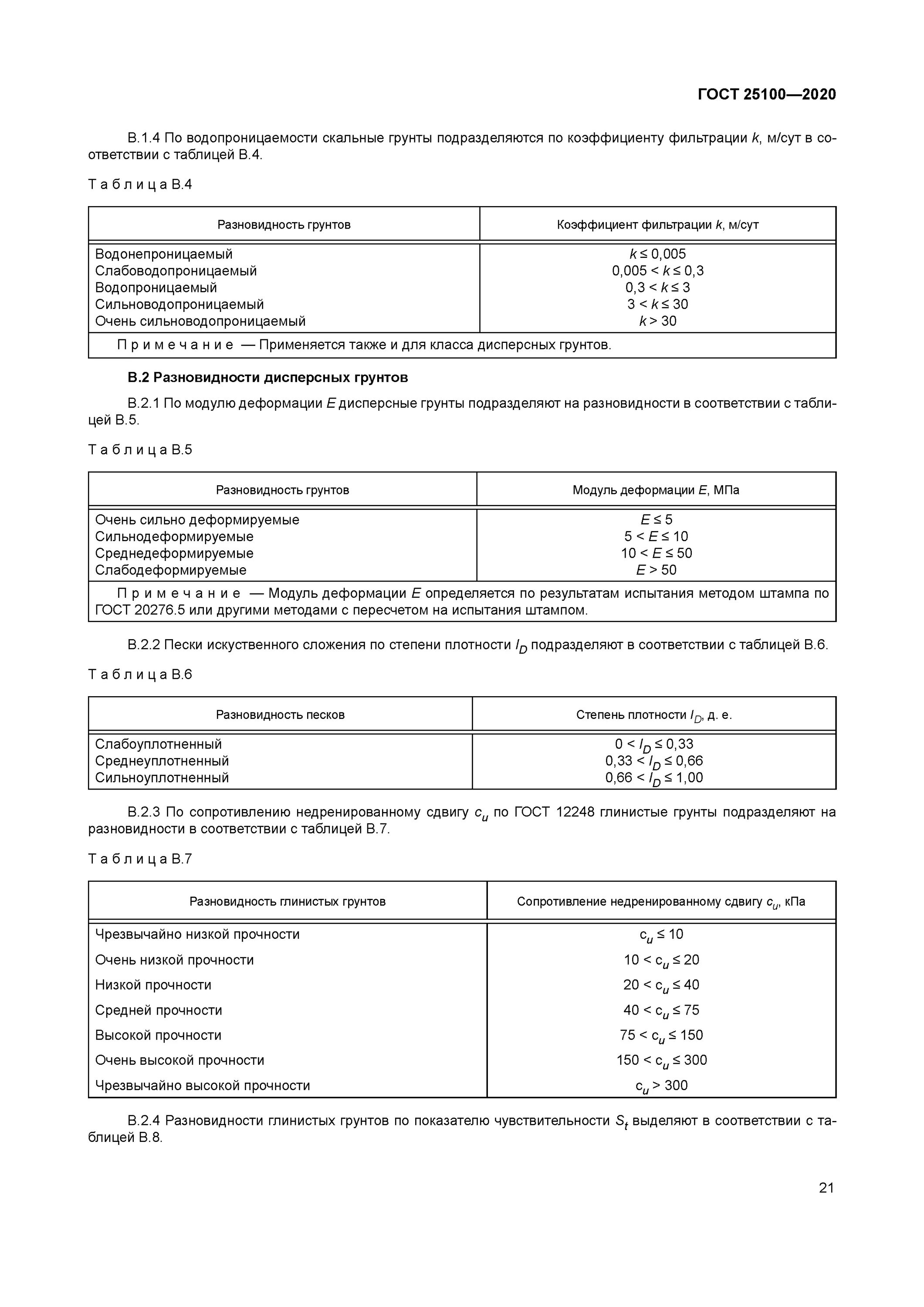 грунт песчаный гост 25100-2020. гост 25100-2020. скальный грунт гост 25100-2020. гост 25100. классификация грунтов.