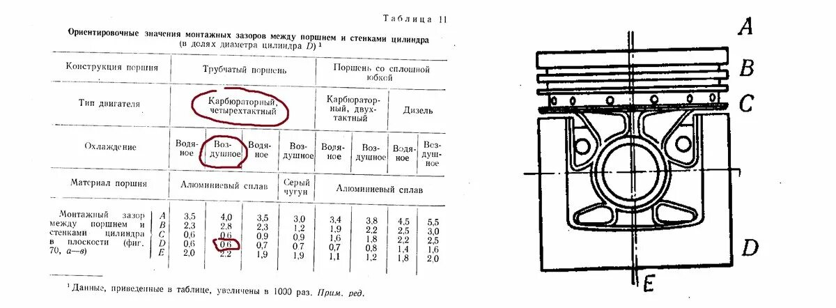 Какой должен быть зазор колец в цилиндре. Тепловой зазор поршневой 3.2. поршневой палец 20мм чертеж. снегоход yamaha venture 600 тепловой зазор поршень цилиндр. тепловой зазор цилиндр поршень снегоход polaris 600.