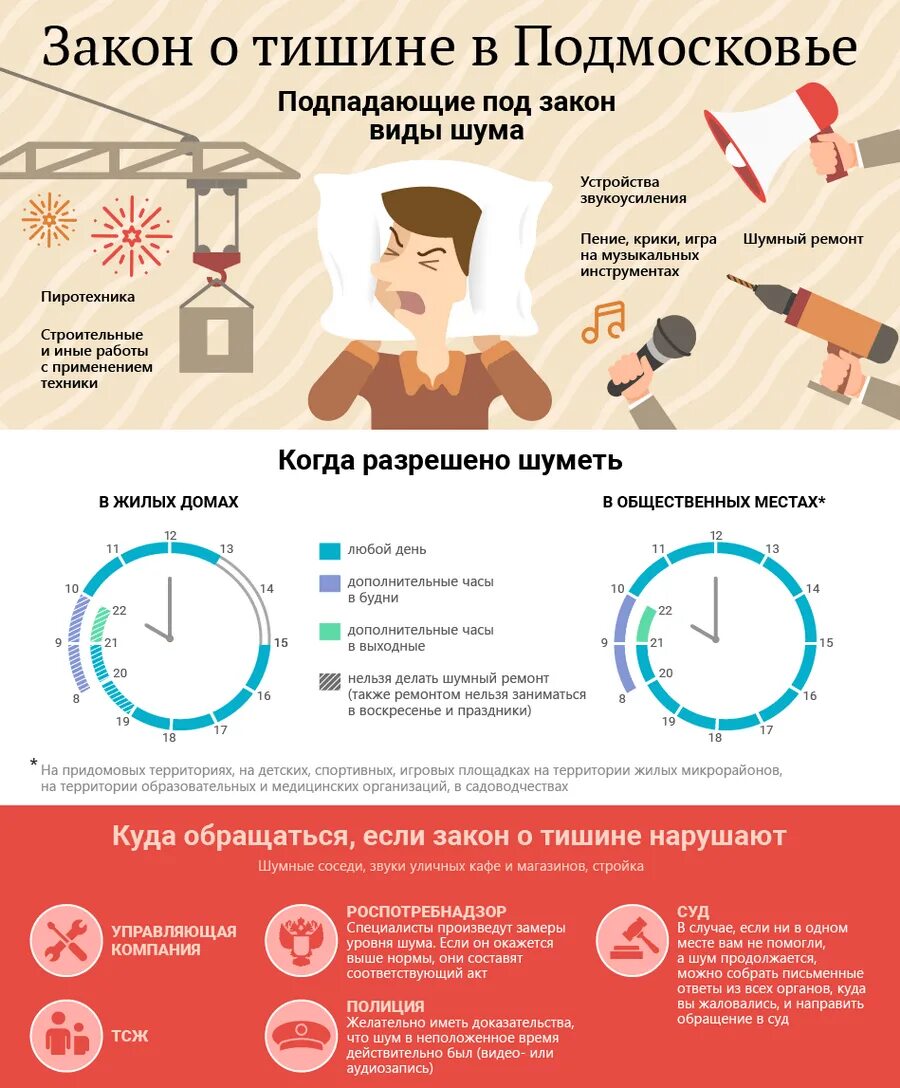 Закон о тишине в Московской области. Закон о тишине в Подмосковье. Закон о тишине Московская обл. Закон о тишине в многоквартирном доме в Московской области. Ремонтные работы разрешенное время