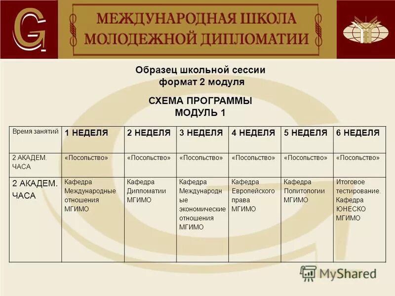 Мгимо международные отношения расписание занятий. Формат образовательного события. Форматы образовательных программ. Горизонтальное планирование. Форматы образовательных программ.