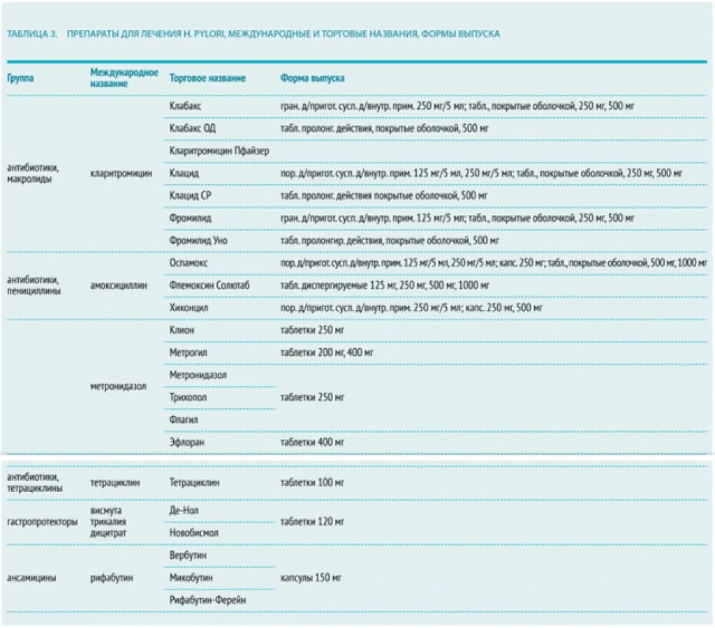 Международное торговое название. Антибиотики. Антибиотики список. Антибиотики список названий. Торговые названия антибиотиков.