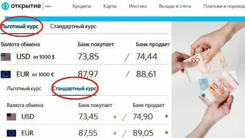 Курс обмена открытие на сегодня