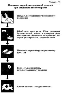 Оказание первой помощи при пневмотораксе
